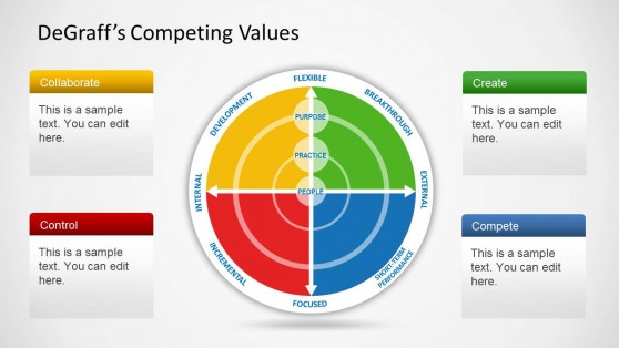 DeDraff’s Competing Values Diagram for PowerPoint