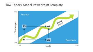 Flow Theory Model PowerPoint Slide