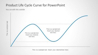 Product Life Cycle Curve for PowerPoint