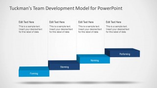 Tucksman Team Development Diagram with 4 Stages