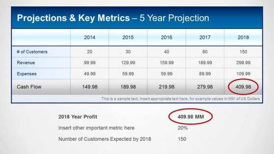 Financial Projections & Key Metrics Template for PowerPoint