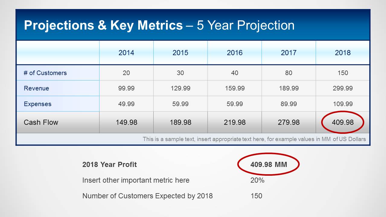 Financial Projection PowerPoint Template