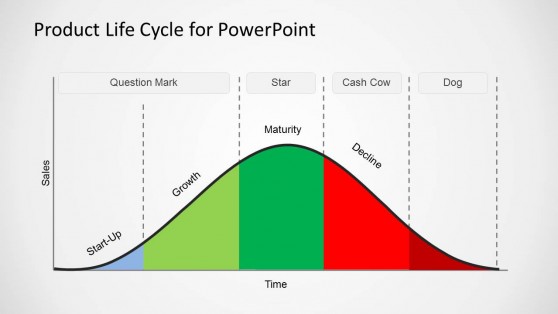 Product Life Cycle Template for PowerPoint