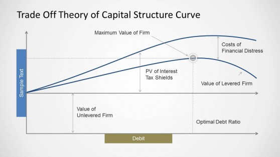 Trade Off Theory of Capital Structure Curve for PowerPoint