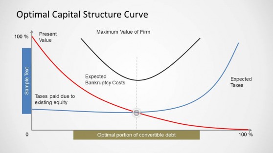 Optimal Capital Structure Curve for PowerPoint