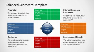 Balanced Scorecard Template for PowerPoint