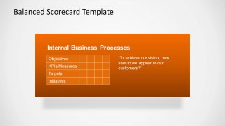 Internal Business Processes for PowerPoint