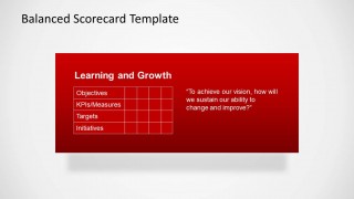 Learning & Growth Scorecard Slide Design