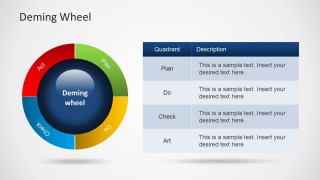 Circular Deming Wheel Diagram Slide Design for PowerPoint