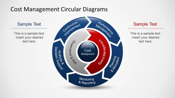 Cost Management PowerPoint Diagrams