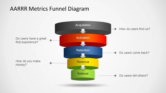 AARRR Metrics Funnel Diagram for PowerPoint