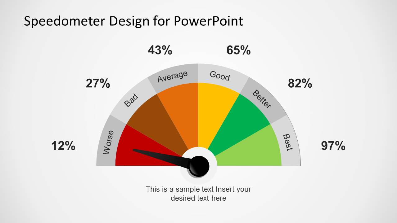 Speedometer Design PPT