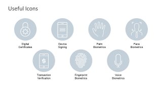 Bio Metrics User Recognition Digital Data