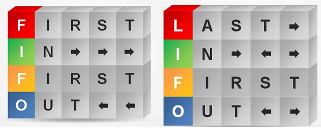 What is FIFO and LIFO?