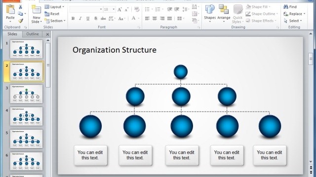 Different Types Of Organizational Structures And Charts
