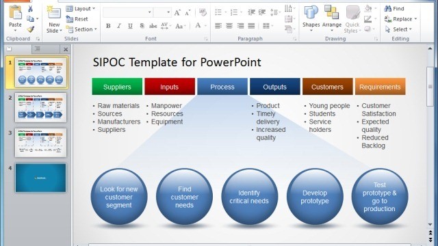 How To Make A SIPOC Diagram