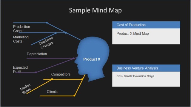 Using Mind Maps To Share Ideas in PowerPoint Presentations