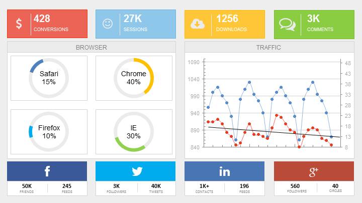 Digital Marketing Dashboard PowerPoint Template